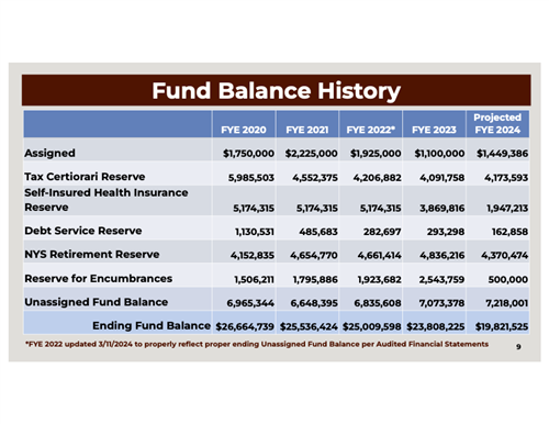 Fund Balance History